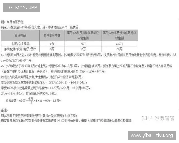 亚盈体育平台官网入口：官方入口地址变更通知及确保账号安全的实用技巧