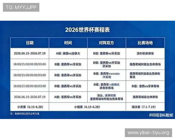 2026年足球世界杯分组详细名单公布各组球队实力分析